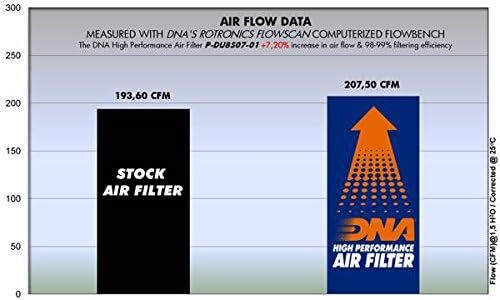 DNA מסנן אוויר בעל ביצועים גבוהים עבור דוקאטי ST4 992 PN: P-DU8S07-01